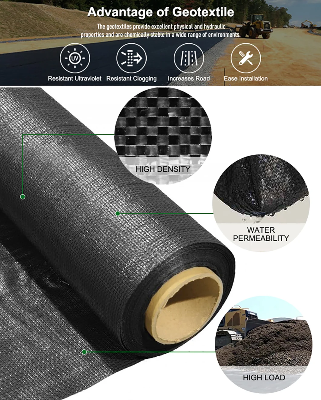 Vải thoát nước vải địa kỹ thuật dệt PP PE Màng không dệt Weedmat 0