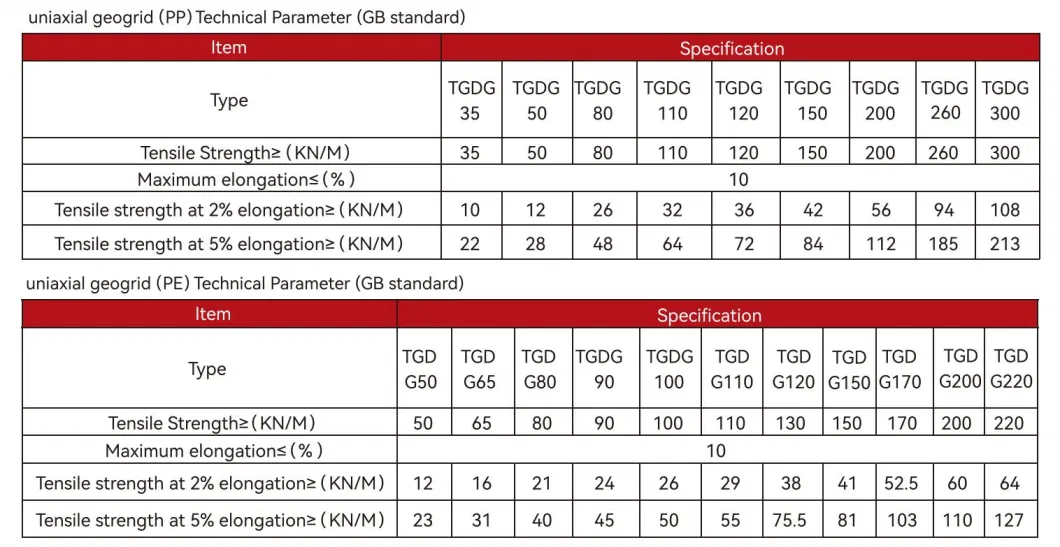 Geo Grid Ground Grid Plastic Uniaxial Polyester Geogrid Uniaxial Gravle Grid Ground cho tầng hầm đường lái xe 8
