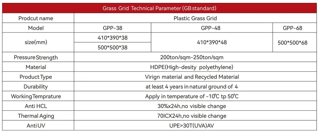 HDPE nhựa cỏ cỏ ổn định lưới cho bãi đậu xe ngoài trời mái nhà vườn thấm Pavers nối nhau 7