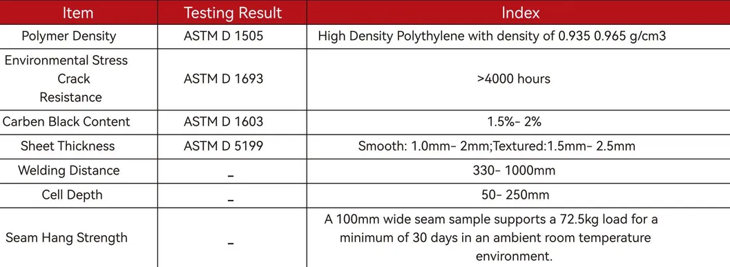 High Honeycomb Black HDPE Geocell Reinforcement Driveway For Road Gravel Stabilizer Grid Supporting Wall Embankment (Đường cắm đất) 7