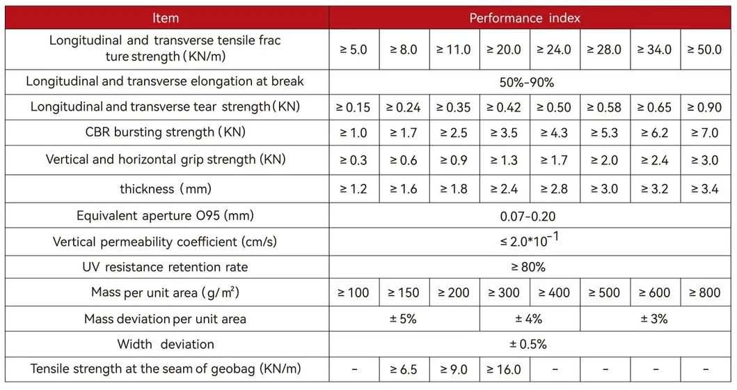 Bao bì không dệt polyester / PP Geobag để bảo vệ sườn và đập cỏ để bảo vệ môi trường sinh thái 7